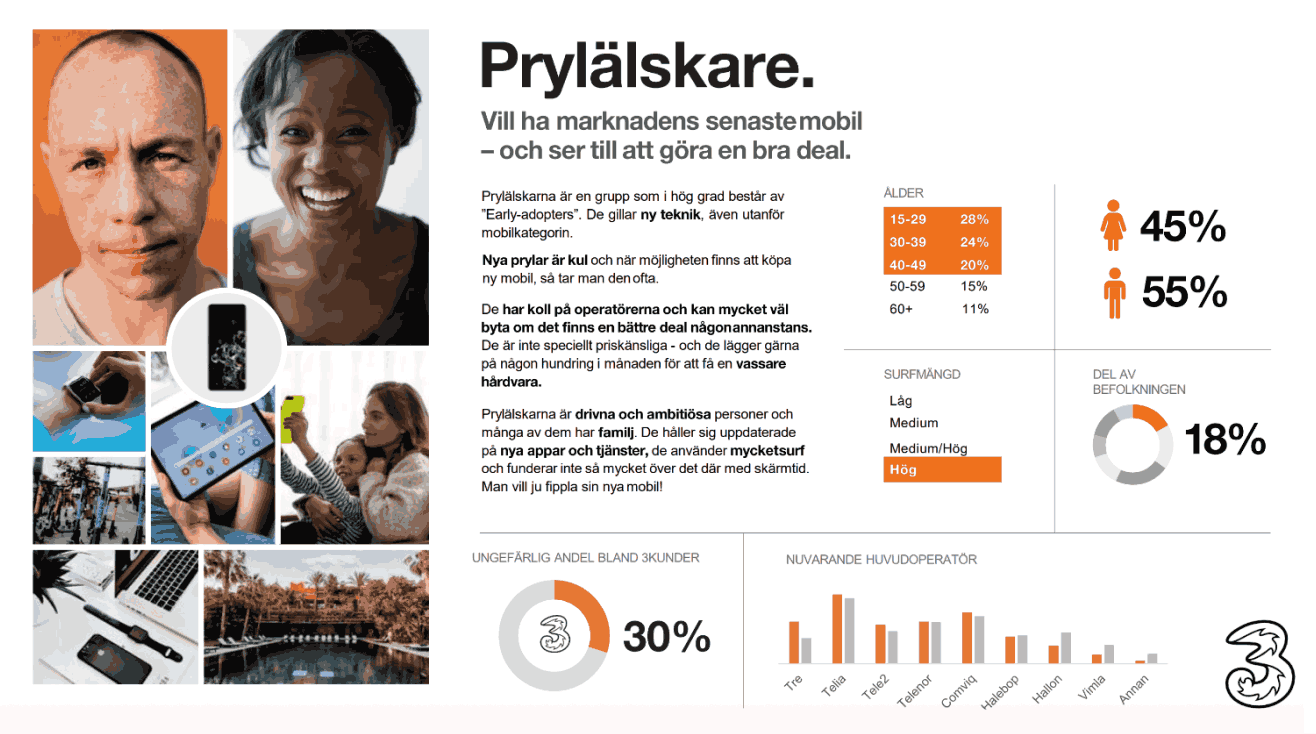 Prylälskare Persona